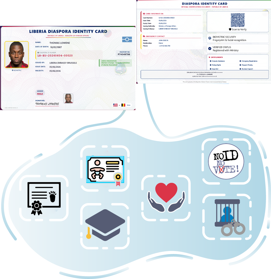 Digital ID Card