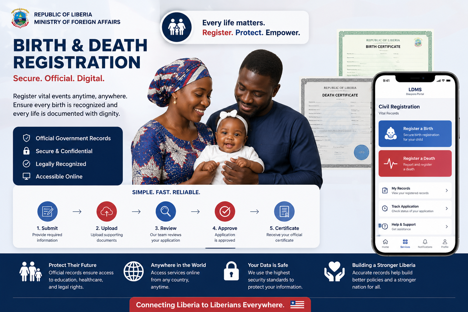 Birth & Death Registration